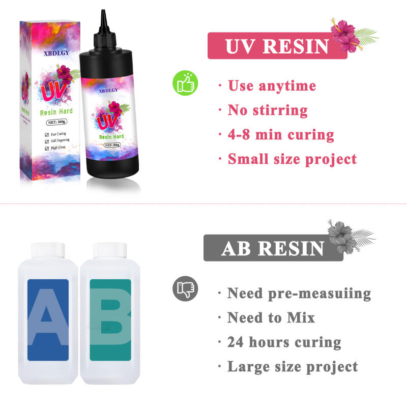 Pegamento duro de resina UV de - Resin Art Epoxy reseña y precio