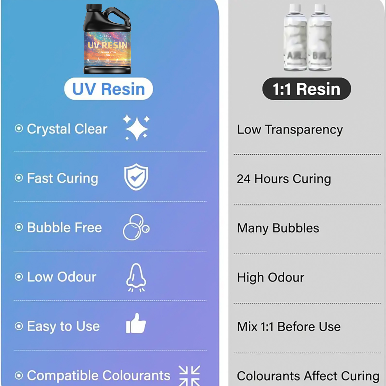 Pegamento de resina epoxi UV,  - Resin Art Epoxy reseña y precio
